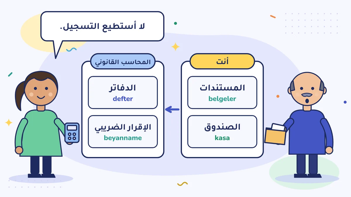 الحلّاق جميل أوسطا يُحضر ملفه، والمحاسب القانوني يقول: «لا أستطيع التسجيل». أنت: المستندات والصندوق. المحاسب القانوني: الدفاتر والإقرار الضريبي (beyanname)
