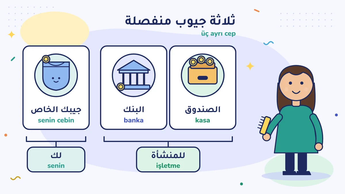 الكوافيرة سلين هانم بجانب ثلاثة جيوب منفصلة: الصندوق (kasa) والبنك (banka) للمنشأة، وجيبك الخاص (senin cebin) لك