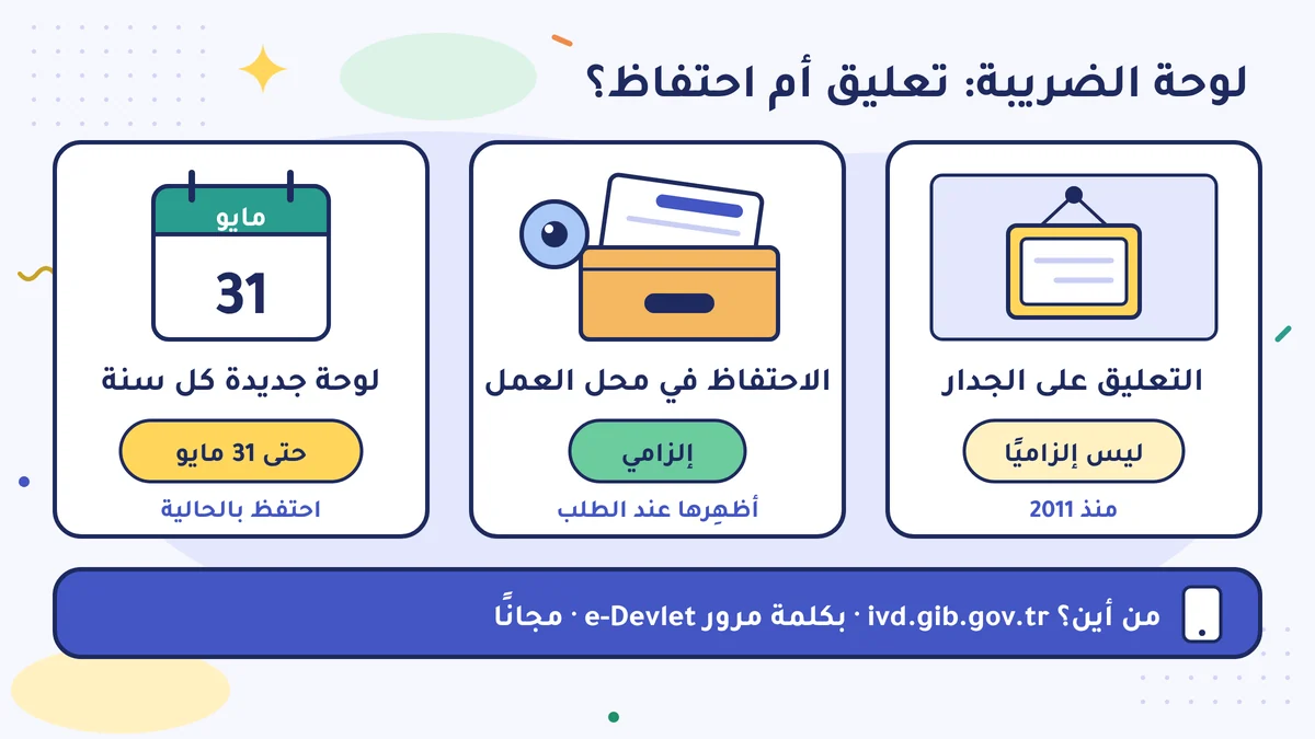 لوحة الضريبة: التعليق على الجدار ليس إلزاميًا منذ 2011، والاحتفاظ في محل العمل إلزامي، ولوحة جديدة كل سنة حتى 31 مايو؛ من ivd.gib.gov.tr بكلمة مرور e-Devlet مجانًا