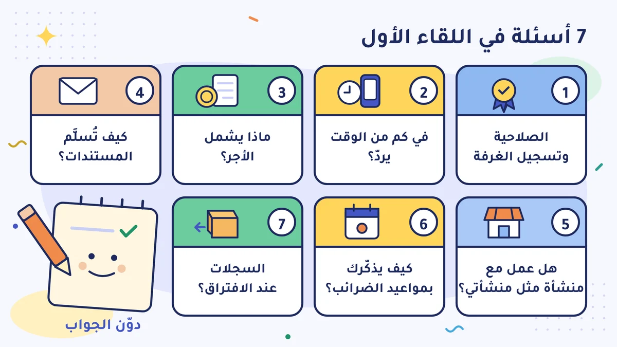 7 أسئلة في اللقاء الأول: الصلاحية وتسجيل الغرفة، في كم من الوقت يردّ، ماذا يشمل الأجر، كيف تُسلَّم المستندات، منشأة مثل منشأتي، مواعيد الضرائب، السجلات عند الافتراق؛ ودوّن الجواب