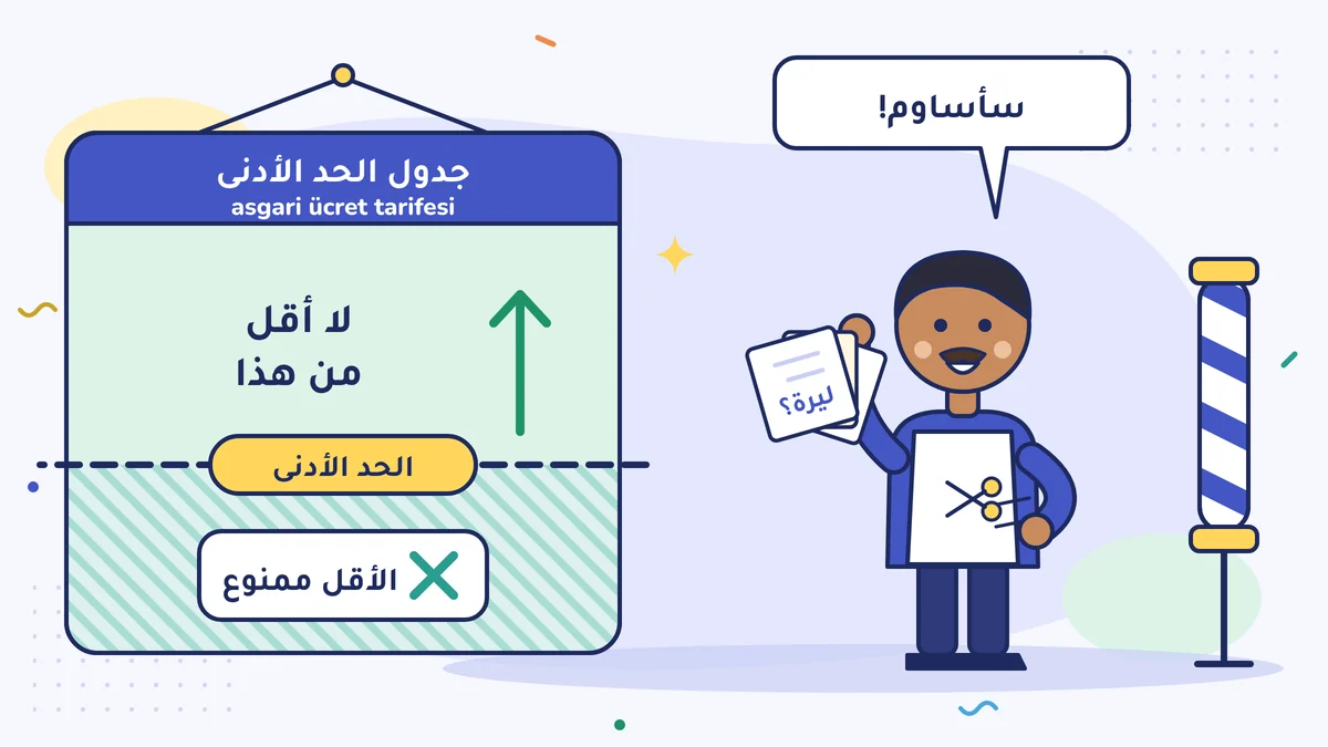 الحلّاق حسن آبي يحمل ثلاثة عروض ويقول «سأساوم!»، وبجانبه لوحة جدول الحد الأدنى (asgari ücret tarifesi): لا أقل من هذا، والأقل ممنوع