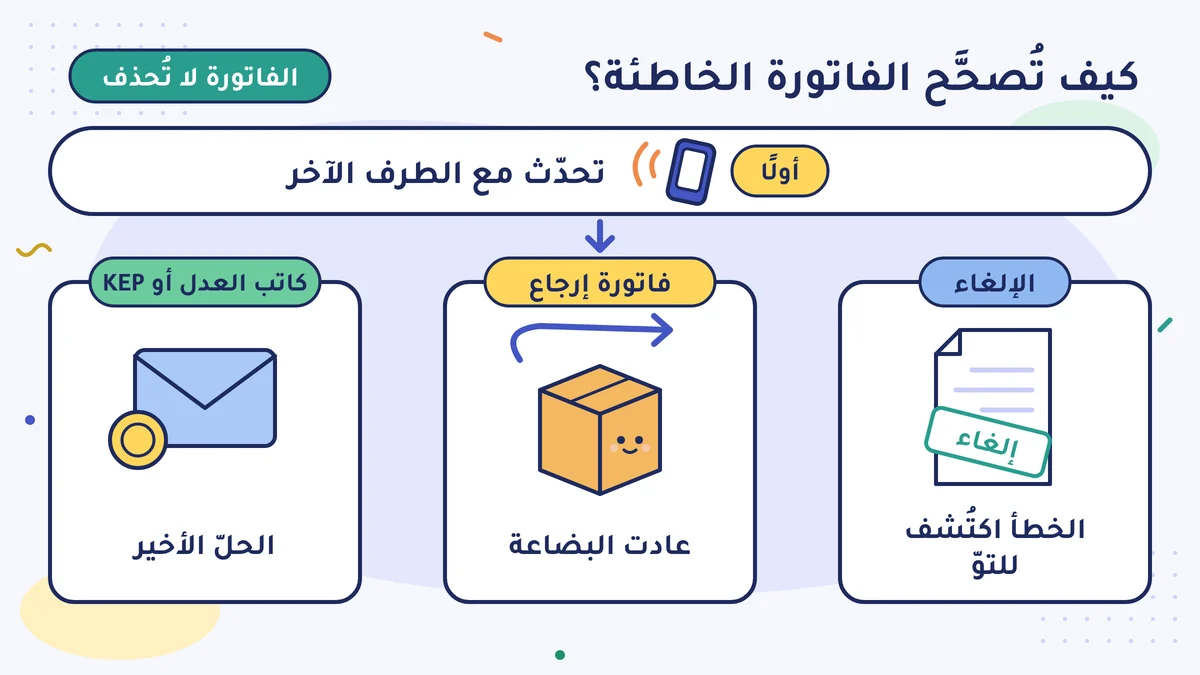 الفاتورة لا تُحذف: تحدّث أولًا مع الطرف الآخر؛ الإلغاء إذا اكتُشف الخطأ للتوّ، وفاتورة إرجاع إذا عادت البضاعة، وكاتب العدل أو KEP هو الحلّ الأخير