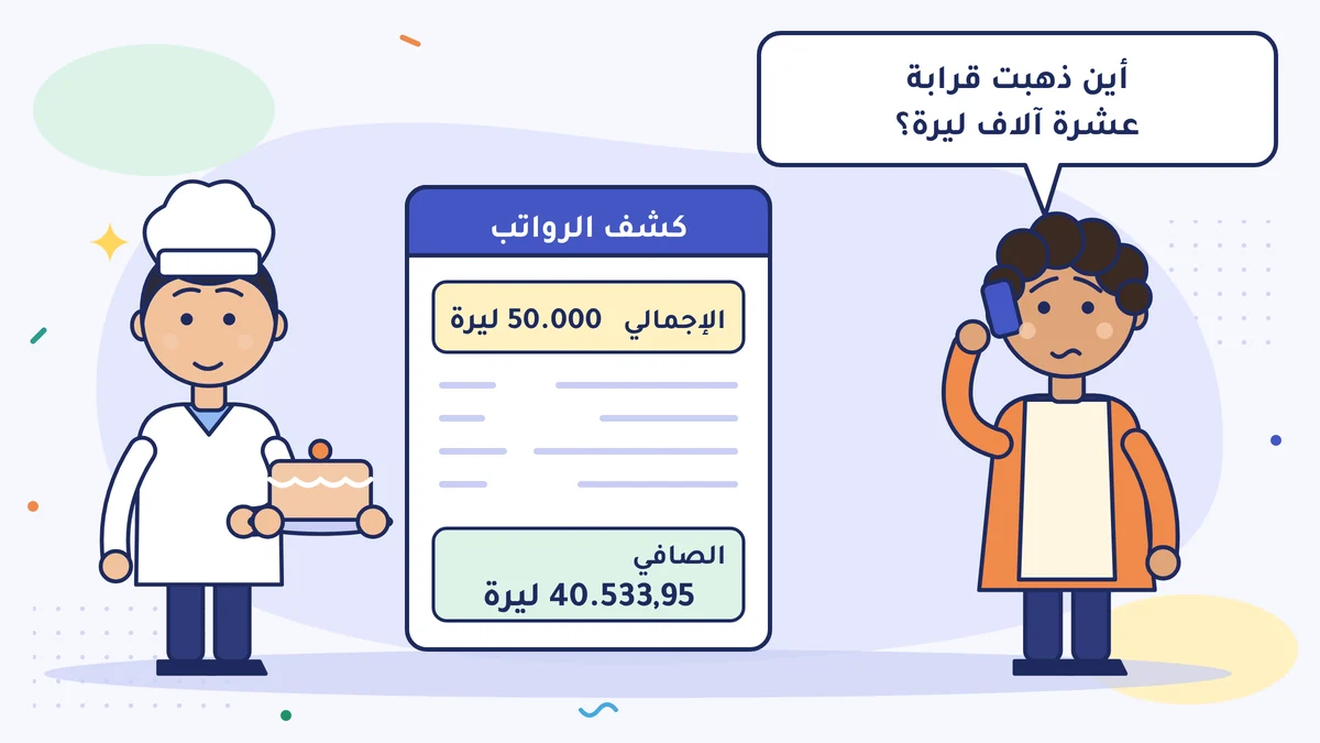 نرمين هانم تسأل على الهاتف «أين ذهبت قرابة عشرة آلاف ليرة؟»، وفي كشف الرواتب الإجمالي 50.000 ليرة والصافي 40.533,95 ليرة، وبراق أوسطا يحمل كعكة
