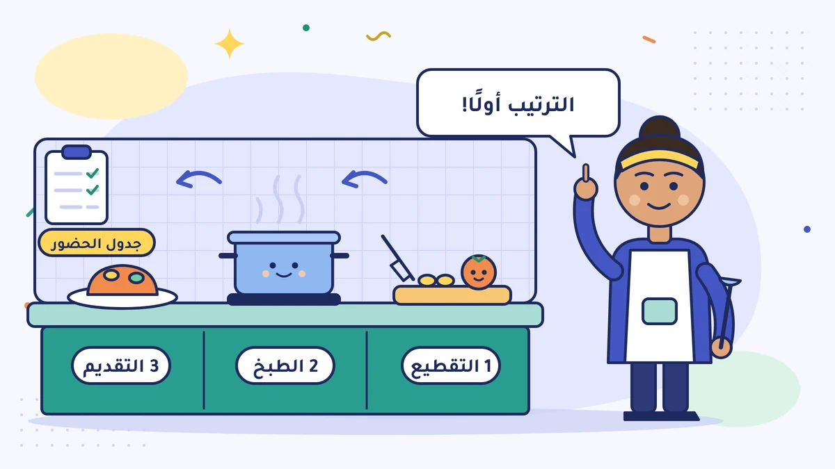 غولاي هانم في مطبخ مطعمها تقول «الترتيب أولًا!»؛ وعلى الطاولة الترتيب: 1 التقطيع، 2 الطبخ، 3 التقديم، وعلى الحائط لوحة جدول الحضور