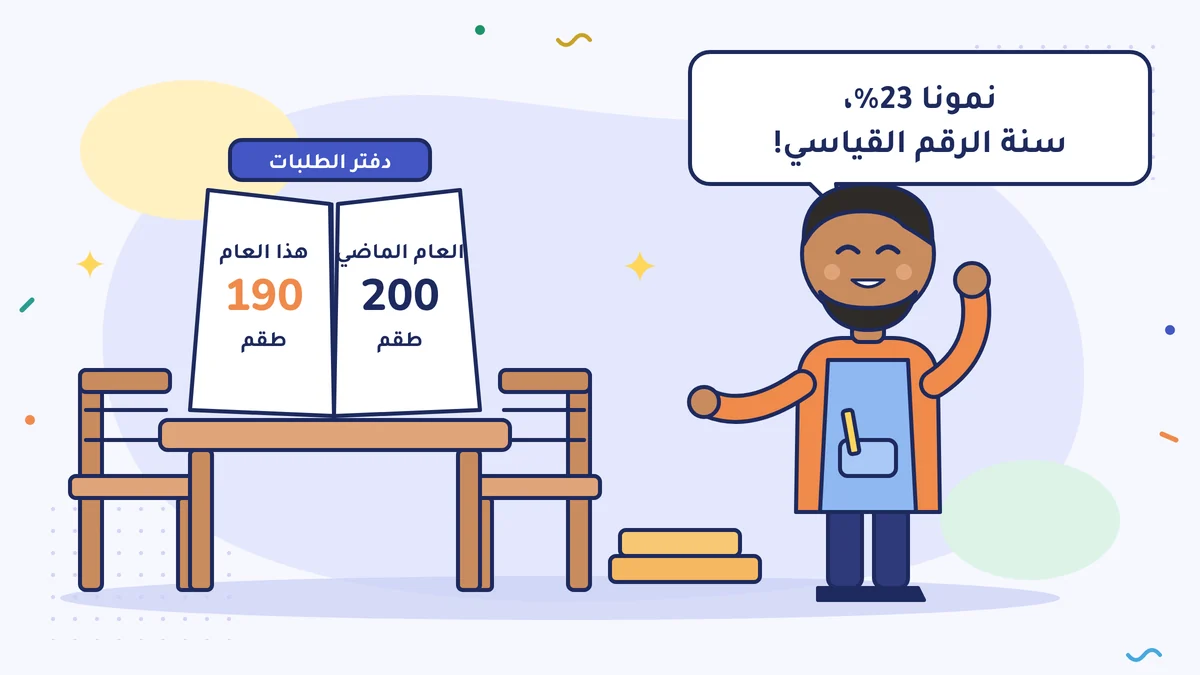 محمد أوسطا صاحب ورشة الأثاث يقول فرحًا «نمونا 23%، سنة الرقم القياسي!»؛ وفي دفتر الطلبات المفتوح على الطاولة: العام الماضي 200 طقم، وهذا العام 190 طقمًا