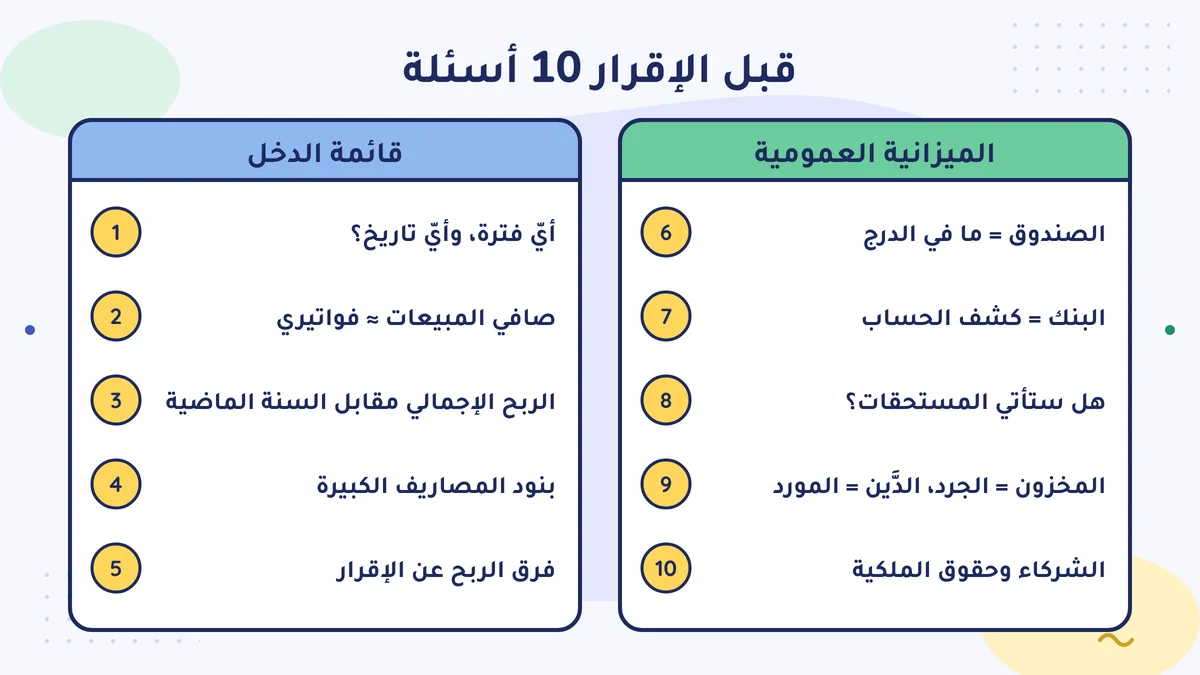 10 أسئلة قبل الإقرار: في قائمة الدخل الفترة، وصافي المبيعات، والربح الإجمالي، والمصاريف الكبيرة، وفرق الإقرار؛ وفي الميزانية العمومية الصندوق، والبنك، والمستحقات، والمخزون والديون، والشركاء وحقوق الملكية