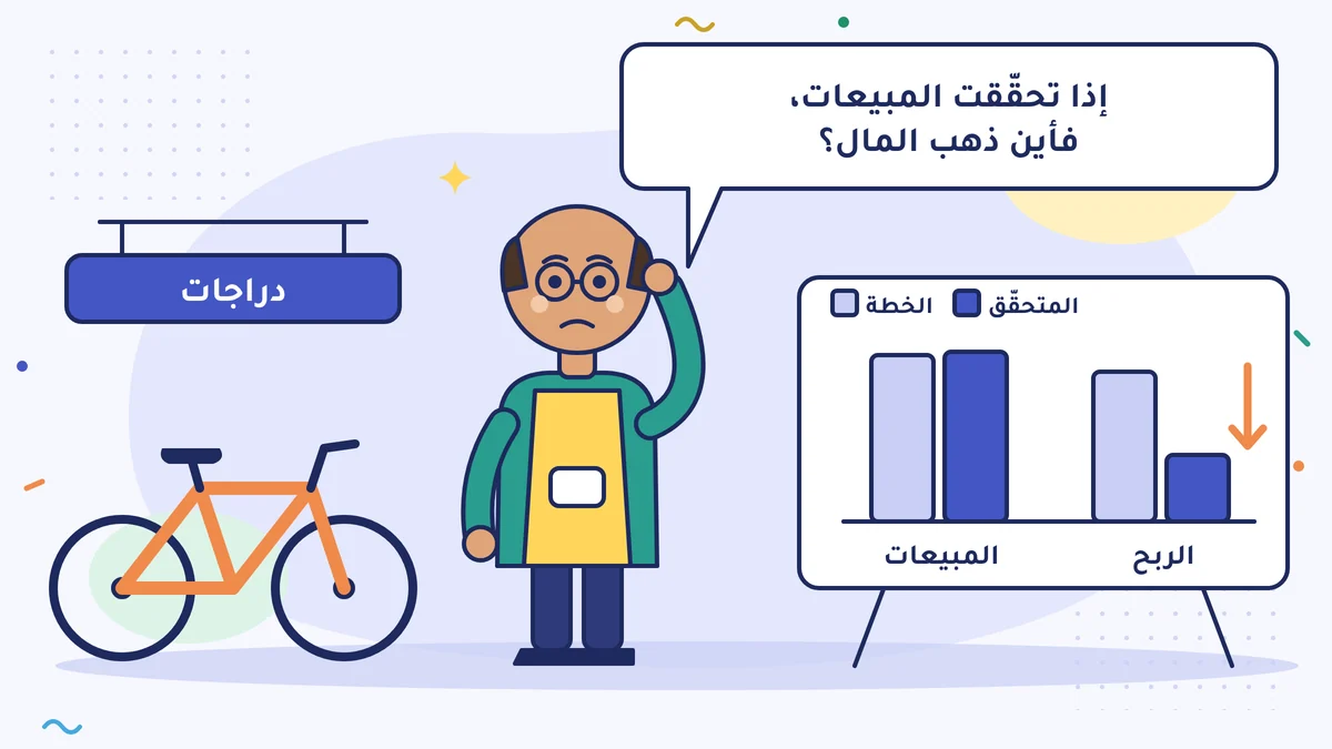 بورا بيك بائع الدراجات يسأل: «إذا تحقّقت المبيعات، فأين ذهب المال؟»؛ على اللوحة حجم المبيعات طابق الخطة، وعمود الربح أقصر بكثير من الخطة