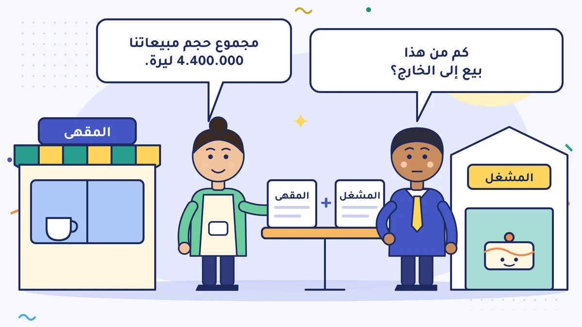 ملك هانم تجمع جدولي المقهى والمشغل وتقول: «مجموع حجم مبيعاتنا 4.400.000 ليرة»؛ وصديقتها التي تعمل في البنك تسأل: «كم من هذا بيع إلى الخارج؟»