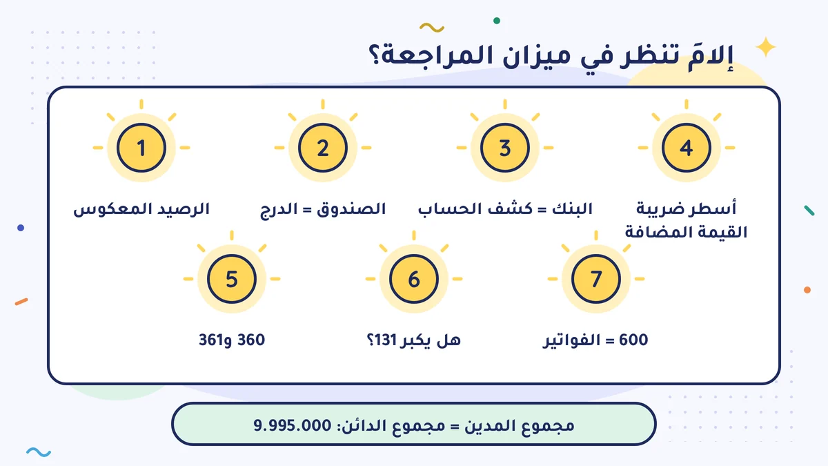 سبعة أضواء يُنظر إليها في ميزان المراجعة: الرصيد المعكوس، والصندوق = الدرج، والبنك = كشف الحساب، وأسطر ضريبة القيمة المضافة، و360 و361، وهل يكبر 131، و600 = الفواتير؛ والمجاميع 9.995.000