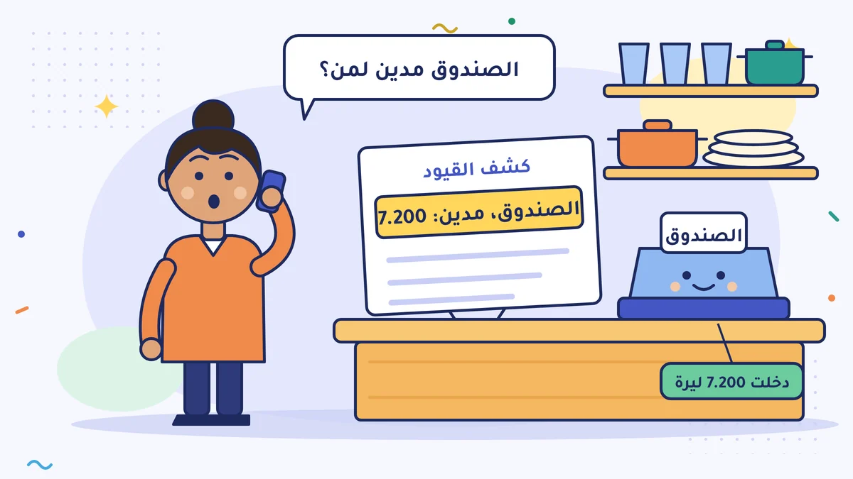 تولين هانم صاحبة محل الأدوات المنزلية تسأل على الهاتف: «الصندوق مدين لمن؟»؛ وفي كشف القيود مكتوب «الصندوق، مدين: 7.200»، والصندوق المبتسم دخلته 7.200 ليرة
