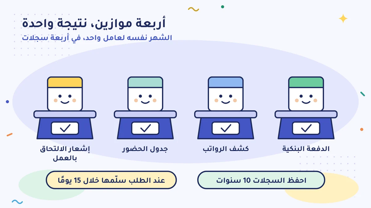 أربعة موازين تُظهر النتيجة نفسها: إشعار الالتحاق بالعمل، وجدول الحضور، وكشف الرواتب، والدفعة البنكية يجب أن تتطابق في الشهر نفسه لعامل واحد؛ وعند الطلب سلّمها خلال 15 يومًا، واحفظ السجلات 10 سنوات
