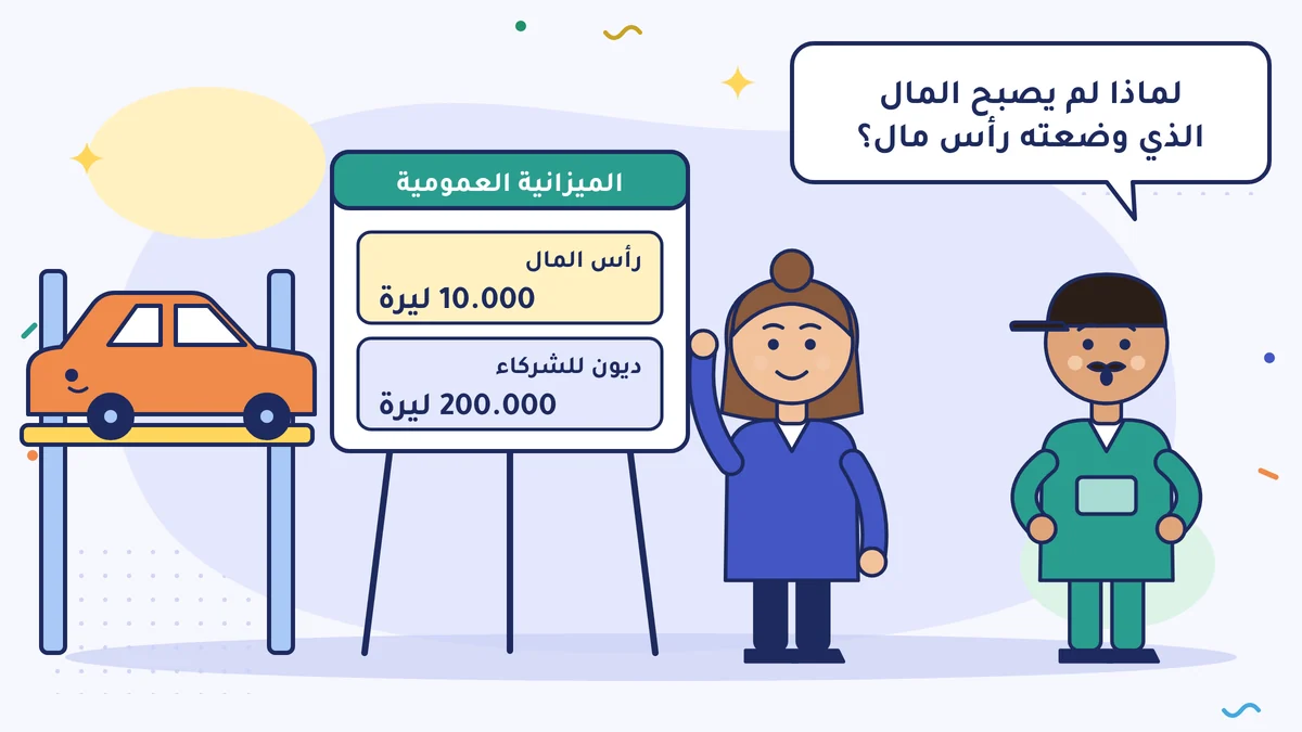 جميل أوسطا صاحب ورشة السيارات يسأل: «لماذا لم يصبح المال الذي وضعته رأس مال؟»؛ وفي الميزانية العمومية التي تعرضها المحاسبة رأس المال 10.000 ليرة، والديون للشركاء 200.000 ليرة