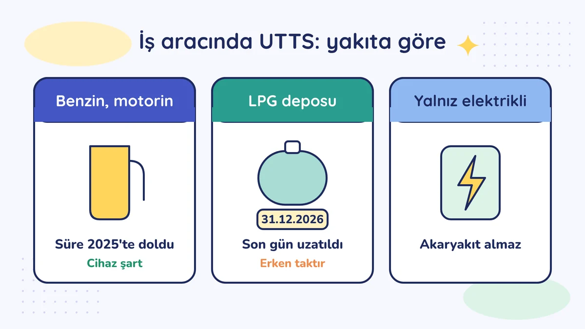Yakıta göre UTTS: benzin ve motorinde süre 2025'te doldu, cihaz şart; LPG deposunda son gün 31.12.2026'ya uzatıldı; yalnız elektrikli araç akaryakıt almaz