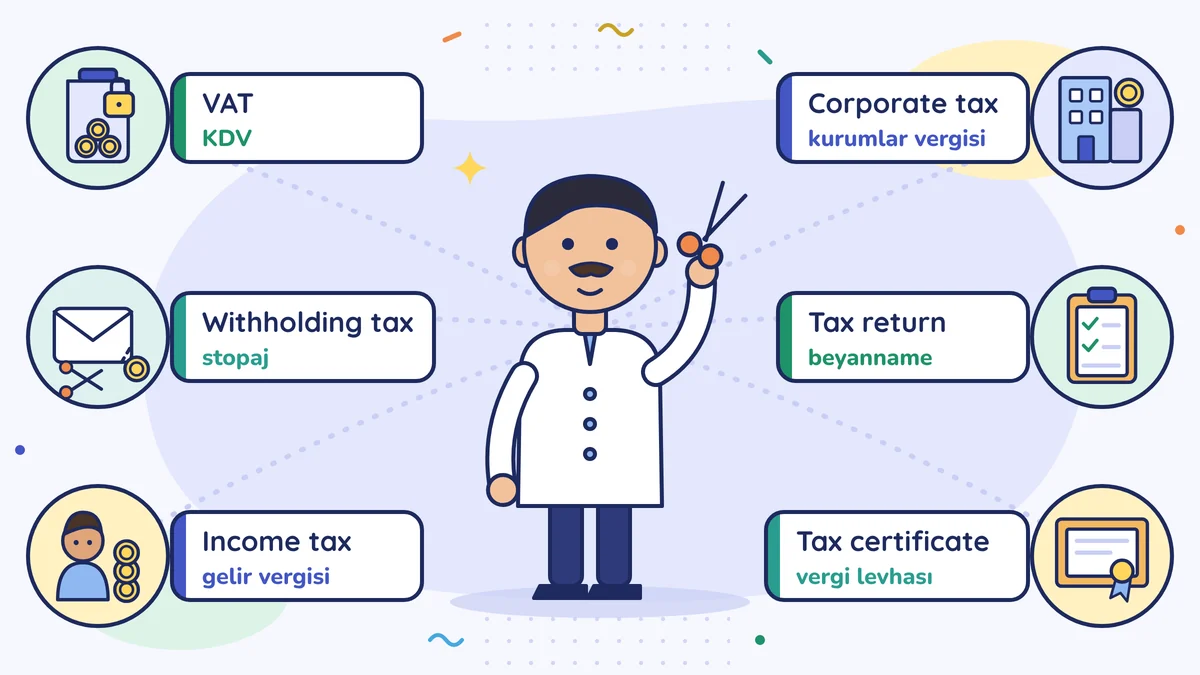 Barber word map: VAT (KDV), withholding tax (stopaj), income tax (gelir vergisi), corporate tax (kurumlar vergisi), tax return (beyanname), tax certificate (vergi levhası)
