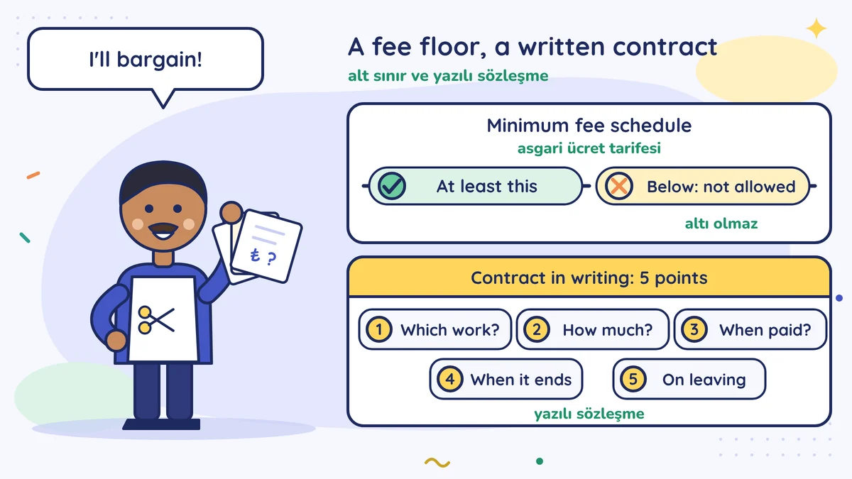 Hasan the barber says I'll bargain; minimum fee schedule: at least this, below not allowed; written contract with 5 points: which work, how much, when paid, when it ends, leaving