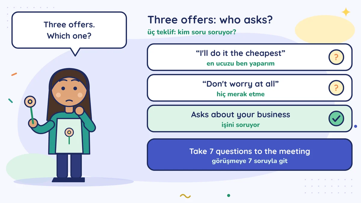 Zehra the florist with three offers: I'll do it the cheapest, don't worry at all, and one who asks about your business (ticked); take 7 questions to the meeting