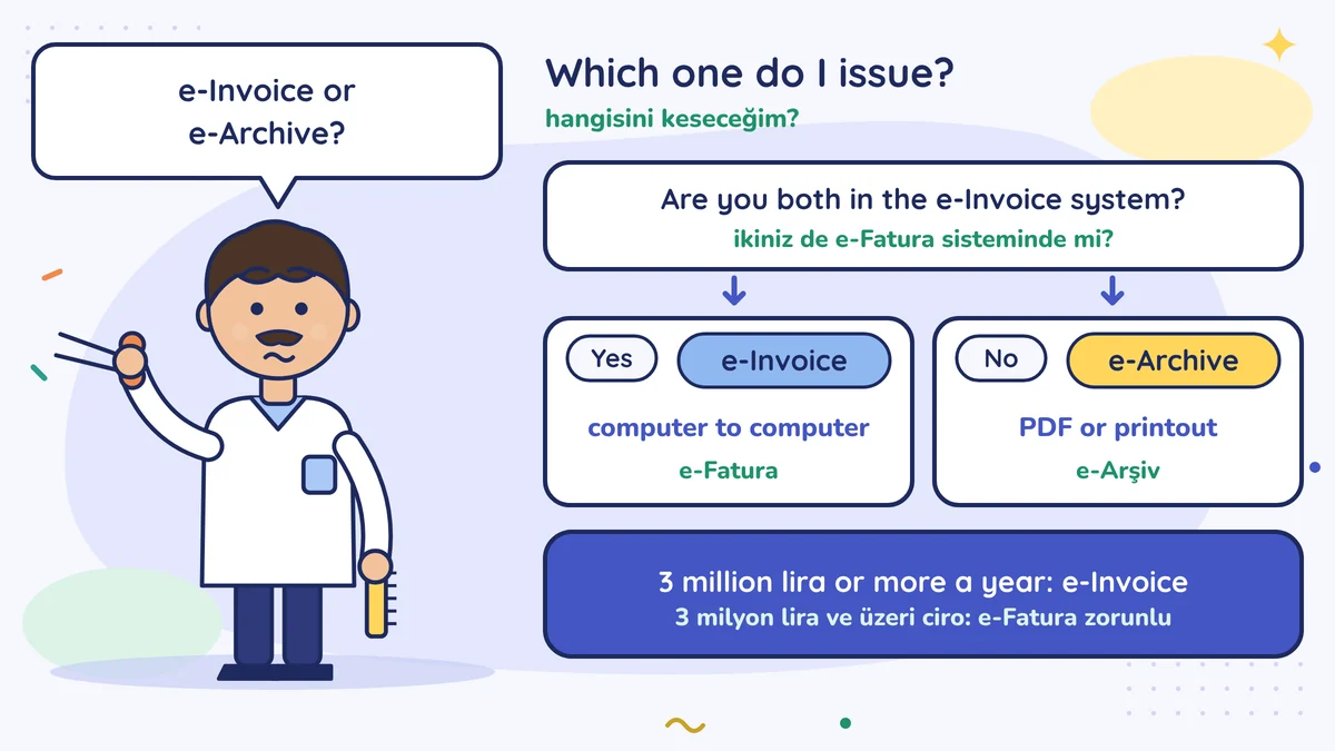 Murat the barber asks e-Invoice or e-Archive; if you are both in the e-Invoice system, e-Invoice, if not, e-Archive; 3 million lira or more a year means e-Invoice