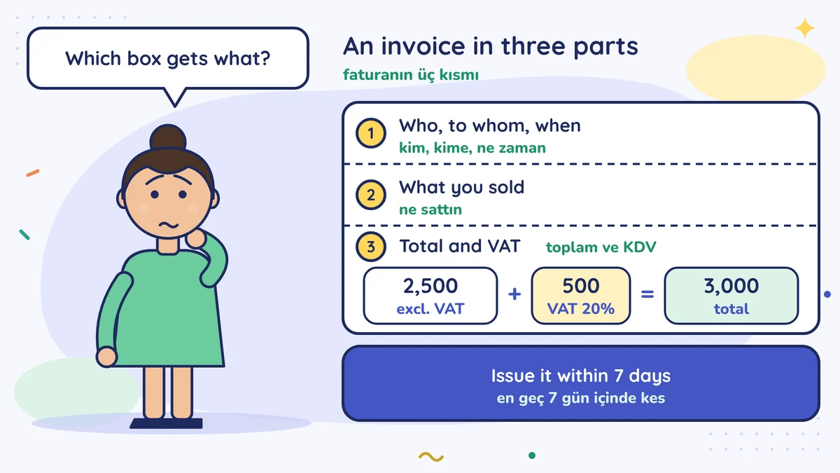 Nuray wonders which box gets what; invoice in three parts: who, to whom, when; what you sold; total and VAT: 2,500 plus 500 VAT equals 3,000; issue within 7 days
