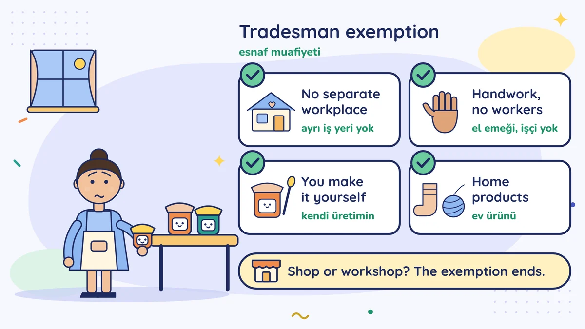 Zeynep with her jam jars beside four ticked exemption conditions: no separate workplace, handwork with no workers, you make it yourself, home products; a shop ends it