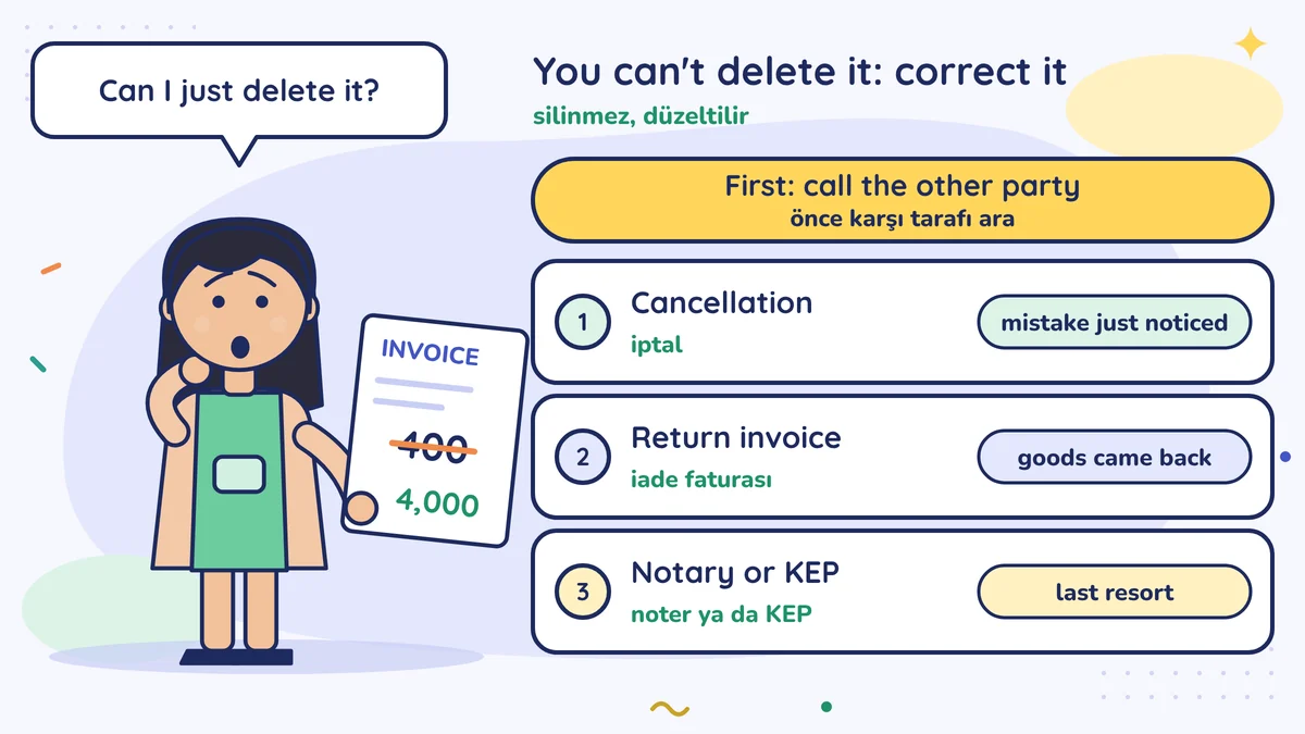 Elif holds an invoice, 400 crossed out, 4,000 written, asking can I delete it; first call the other party, then cancellation, return invoice, or notary or KEP as last resort