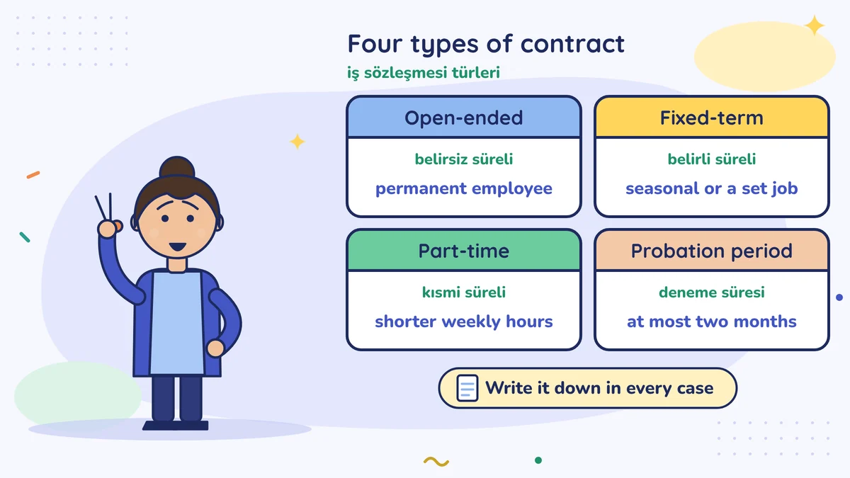 Elif the hairdresser beside four contract cards: open-ended, fixed-term, part-time, probation period of at most two months; write it down in every case