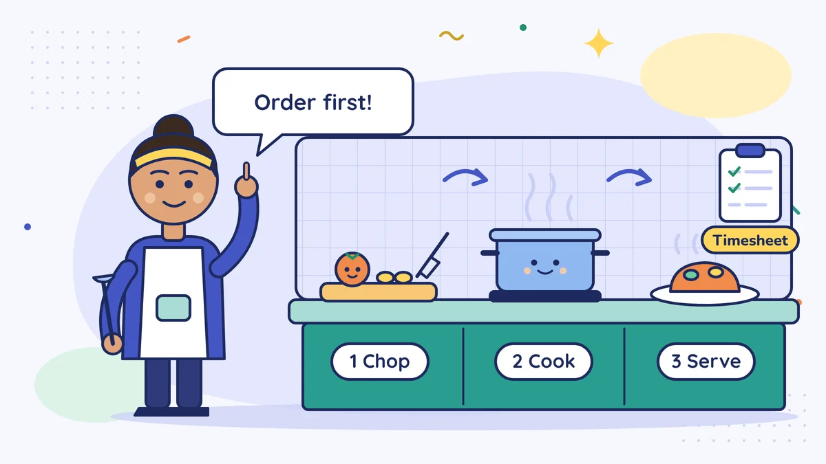 In the restaurant kitchen Gülay Hanım says "Order first!"; on the counter the order is 1 Chop, 2 Cook, 3 Serve, with a timesheet board on the wall