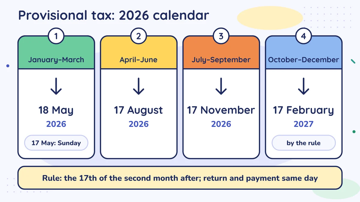 2026 provisional tax calendar: January–March 18 May, April–June 17 August, July–September 17 November, October–December 17 February 2027 by the rule; the 17th of the second month after the period