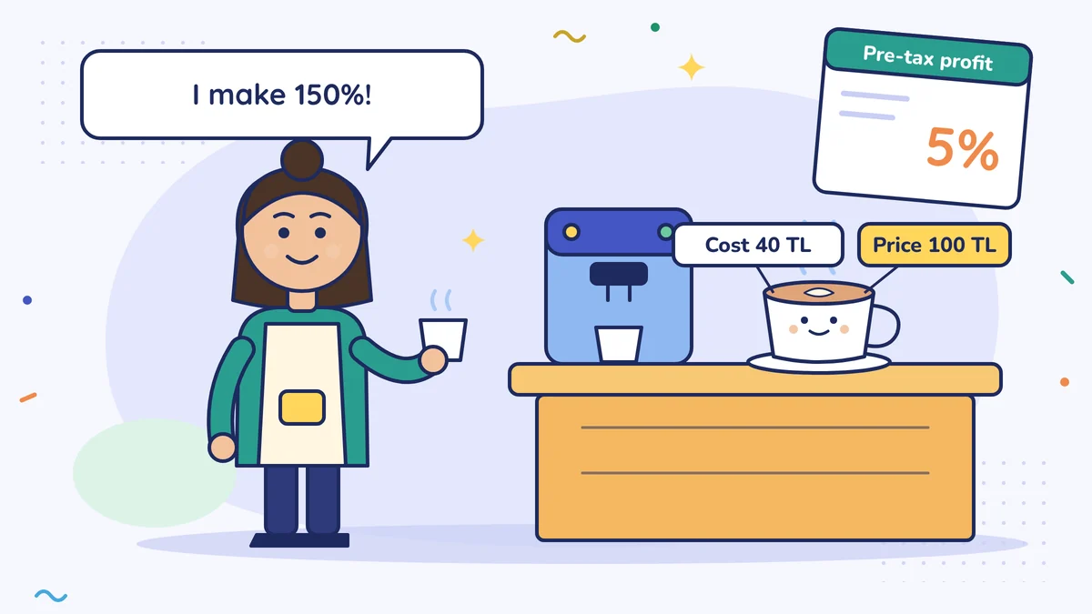 Zeynep Hanım the café owner holds a latte and says "I make 150%!"; on the counter the cup's labels read Cost 40 TL and Price 100 TL, and the mali müşavir's table shows pre-tax profit of 5%