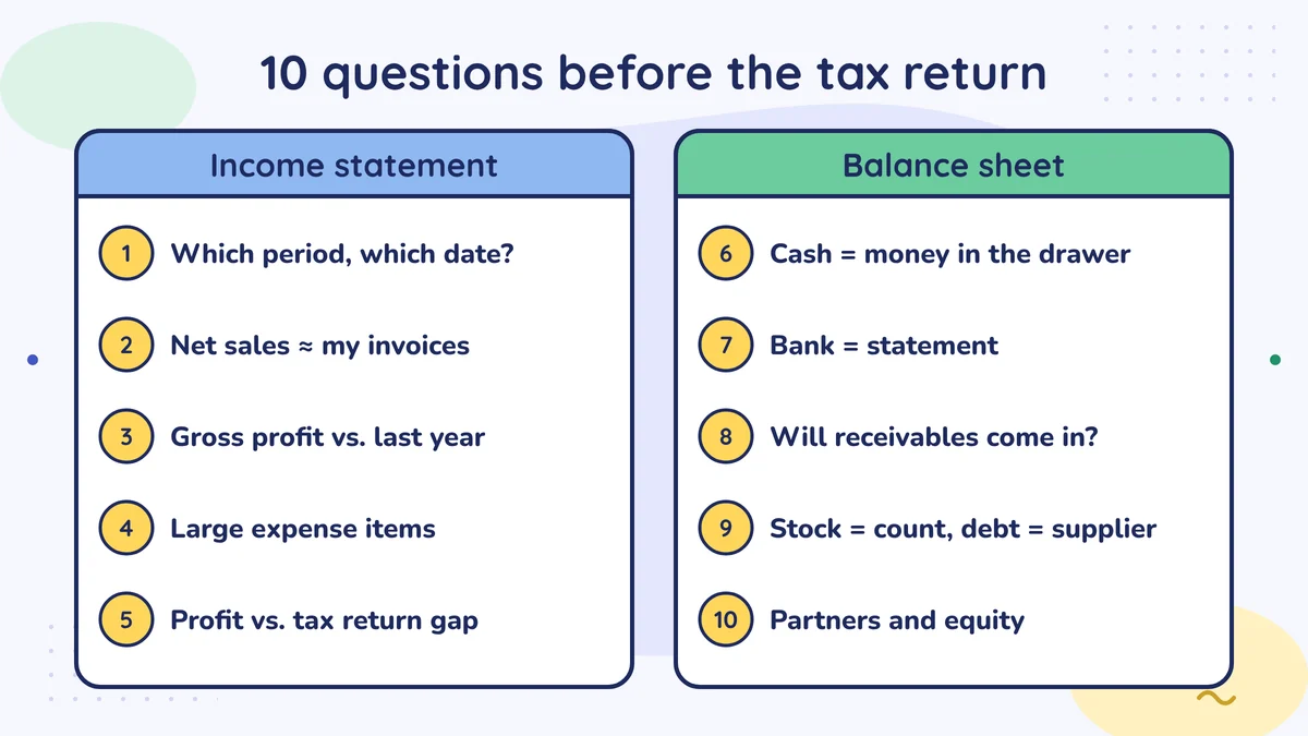 10 questions before the tax return: for the income statement, period, net sales, gross profit, large expenses, return difference; for the balance sheet, cash, bank, receivables, stock and debts, partners and equity