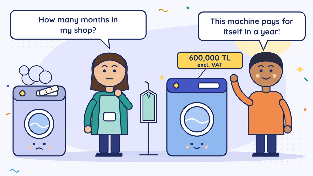 Ayşe Hanım the dry cleaner asks "In how many months does it pay for itself in my shop?"; the dealer says of the new 600,000 TL machine (excl. VAT) "This machine pays for itself in a year!"