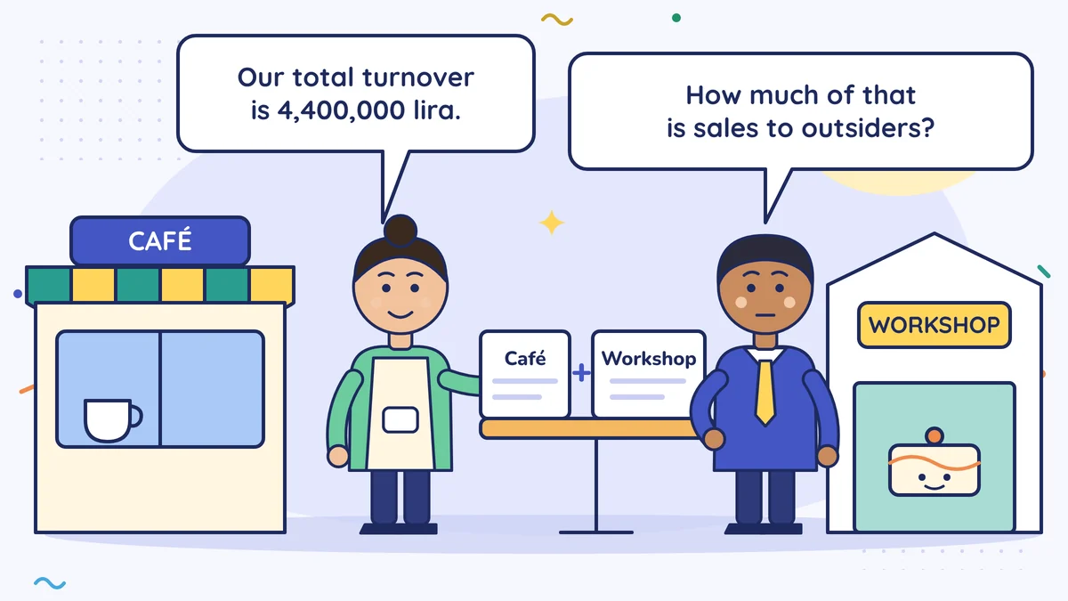 Melek Hanım adds up the café and workshop statements and says "Our total turnover is 4,400,000 lira"; her friend from the bank asks "How much of that is sales to outsiders?"