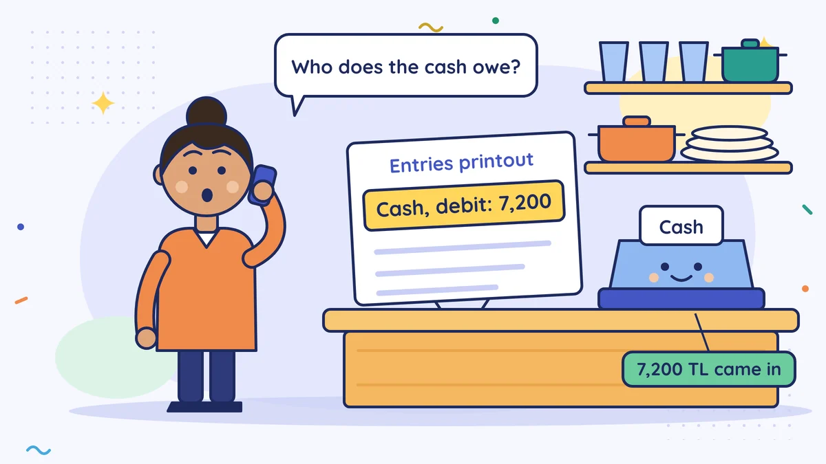 Kitchenware shop owner Tülin Hanım asks on the phone "Who does the cash box owe?"; the printout of entries says "Cash, debit: 7,200", and 7,200 TL has come into the smiling cash box