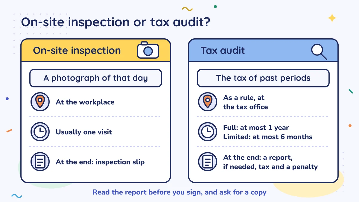 An on-site inspection is a photograph of that day: at the workplace, usually one visit, a slip at the end. A tax audit is about the tax of past periods: as a rule at the tax office, full at most 1 year, limited at most 6 months