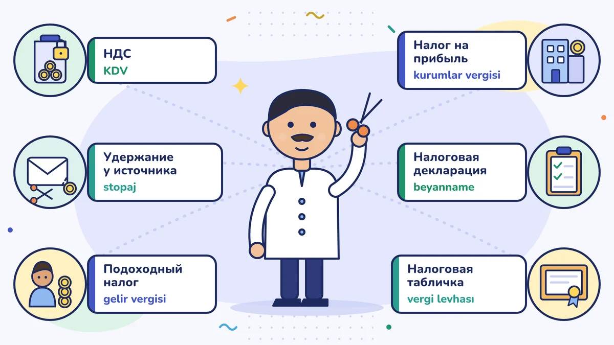 Карта слов парикмахера: НДС (KDV), удержание налога у источника выплаты (stopaj), подоходный налог (gelir vergisi), налог на прибыль организаций (kurumlar vergisi), налоговая декларация (beyanname), налоговое свидетельство (vergi levhası)