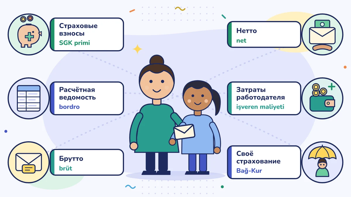 Работодатель вручает работнице конверт с зарплатой; подписи: страховые взносы SGK (SGK primi), расчётная ведомость (bordro), брутто (brüt), нетто (net), затраты работодателя (işveren maliyeti), Bağ-Kur