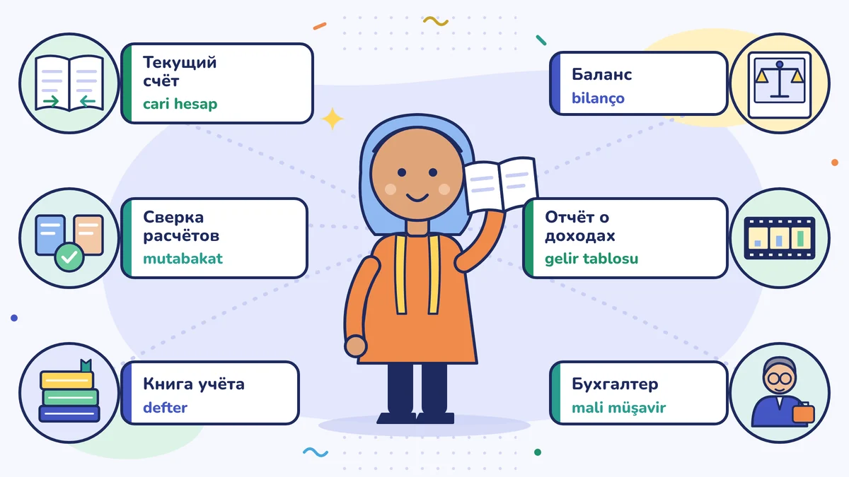 Портниха с книгой в руках; подписи: текущий счёт расчётов (cari hesap), сверка расчётов (mutabakat), бухгалтерская книга (defter), бухгалтерский баланс (bilanço), отчёт о доходах и расходах (gelir tablosu), бухгалтер (mali müşavir)