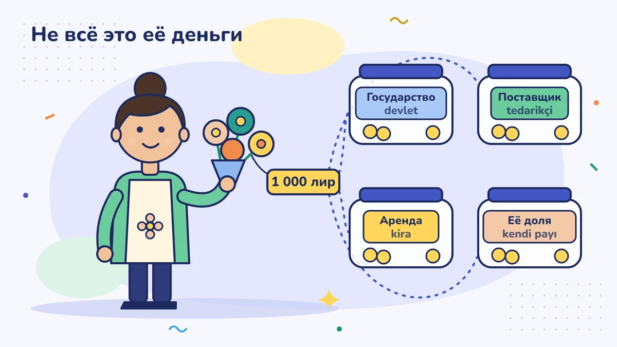 Не всё это её: букет цветочницы Фатьмы-ханым за 1 000 лир делится на четыре банки: государство, поставщик, аренда и её собственная доля