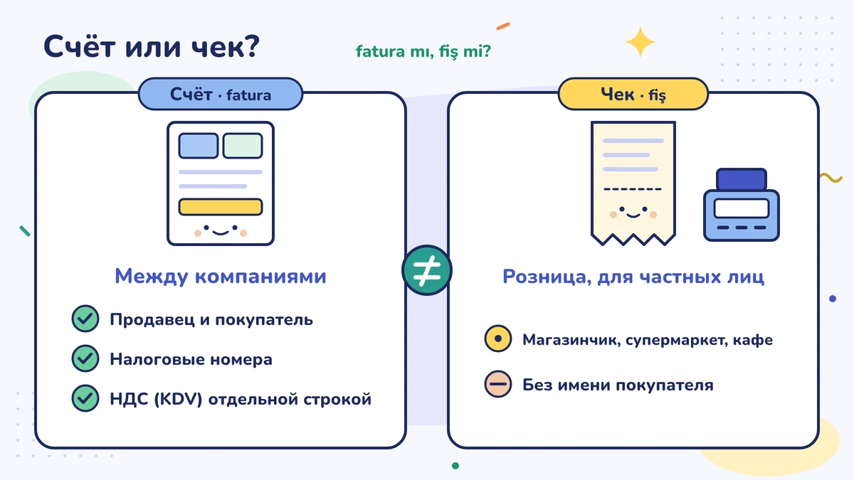 Счёт-фактура (fatura): между предприятиями, названия, налоговые номера и НДС отдельной строкой. Чек (fiş): через прилавок, в магазинчике или кафе, имени покупателя нет