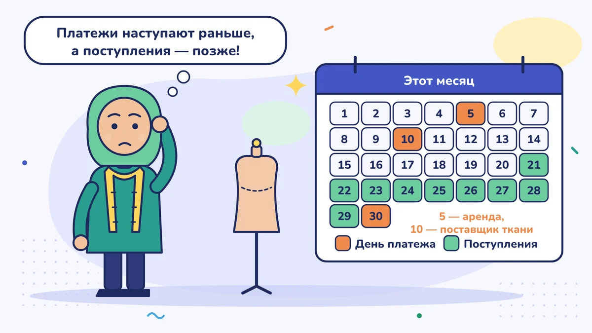 Календарь портнихи Фатмы-ханым: аренда 5-го числа, продавец тканей 10-го, платёж 30-го, оплата от клиентов с 21-го. Платежи идут раньше, оплата приходит позже