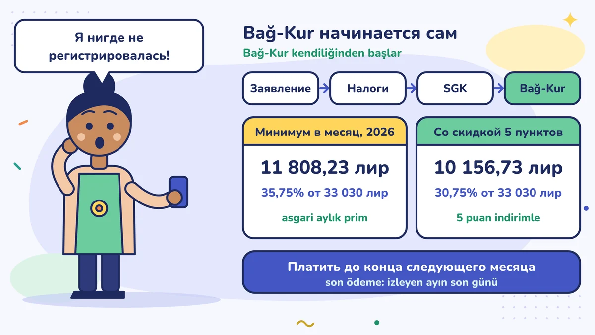 Удивлённая Зейнеп; уведомление само запускает Bağ-Kur; минимальный взнос на 2026 год 11 808,23 лиры, 10 156,73 лиры со скидкой в 5 пунктов; платить до последнего дня следующего месяца