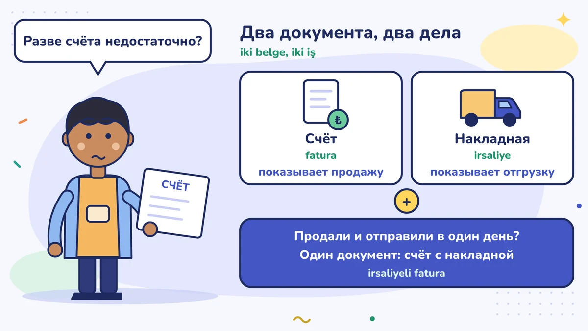 Селим-уста держит счёт и спрашивает, хватит ли его; счёт рассказывает о продаже, накладная — о пути; если продажа и отгрузка в один день, достаточно одного документа — счёта с накладной