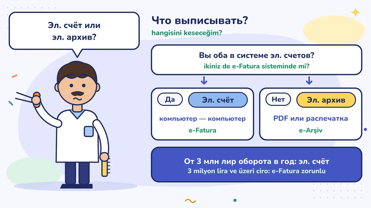 Парикмахер Мурат думает: e-Fatura или e-Arşiv; если вы оба в системе e-Fatura — e-Fatura, если нет — e-Arşiv; при годовых продажах от 3 миллионов лир — e-Fatura
