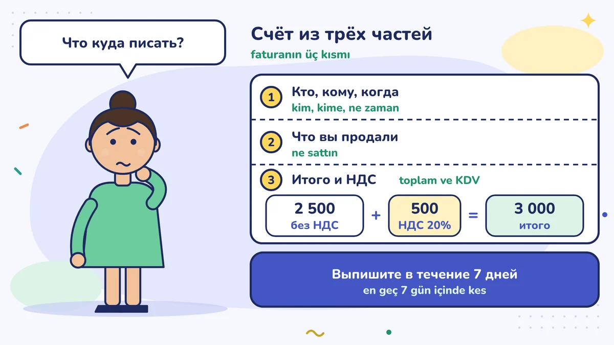 Нурай думает, что в какое поле писать; счёт из трёх частей: кто, кому, когда; что продано; итог и НДС: 2 500 плюс НДС 500 равно 3 000; выставить нужно в течение 7 дней