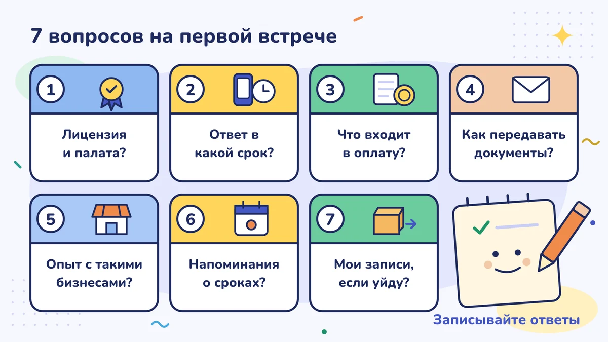 7 вопросов на первой встрече: лицензия и палата, за сколько дней отвечает, что входит в оплату, как передавать документы, работал ли с похожим делом, как напомнит о налоговых сроках, что с записями при уходе; ответ запишите