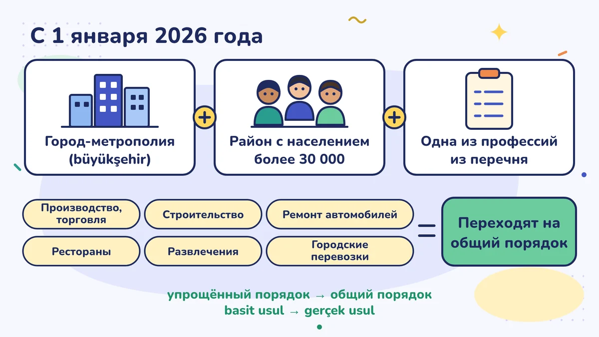 С 1 января 2026 года: провинция с муниципалитетом крупного города, район с населением свыше 30 000 человек и один из шести видов деятельности из списка вместе означают переход на общий порядок
