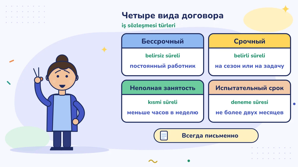 Четыре вида трудового договора: бессрочный — постоянный сотрудник, срочный — сезонная или определённая работа, о неполном рабочем времени — более короткая неделя, испытательный срок — не более двух месяцев; в любом случае записывайте письменно