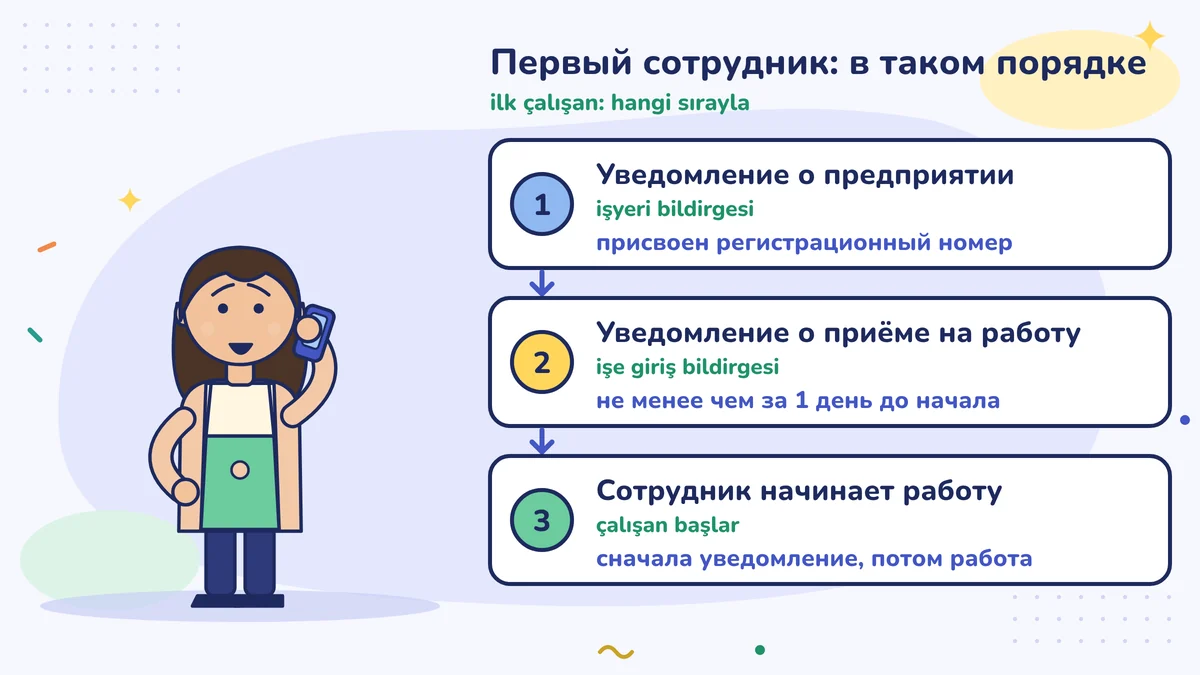 Порядок для первого сотрудника: сначала уведомление о предприятии и регистрационный номер, затем не позднее чем за 1 день — уведомление о приёме на работу, затем сотрудник выходит; чаще всего это делает бухгалтер