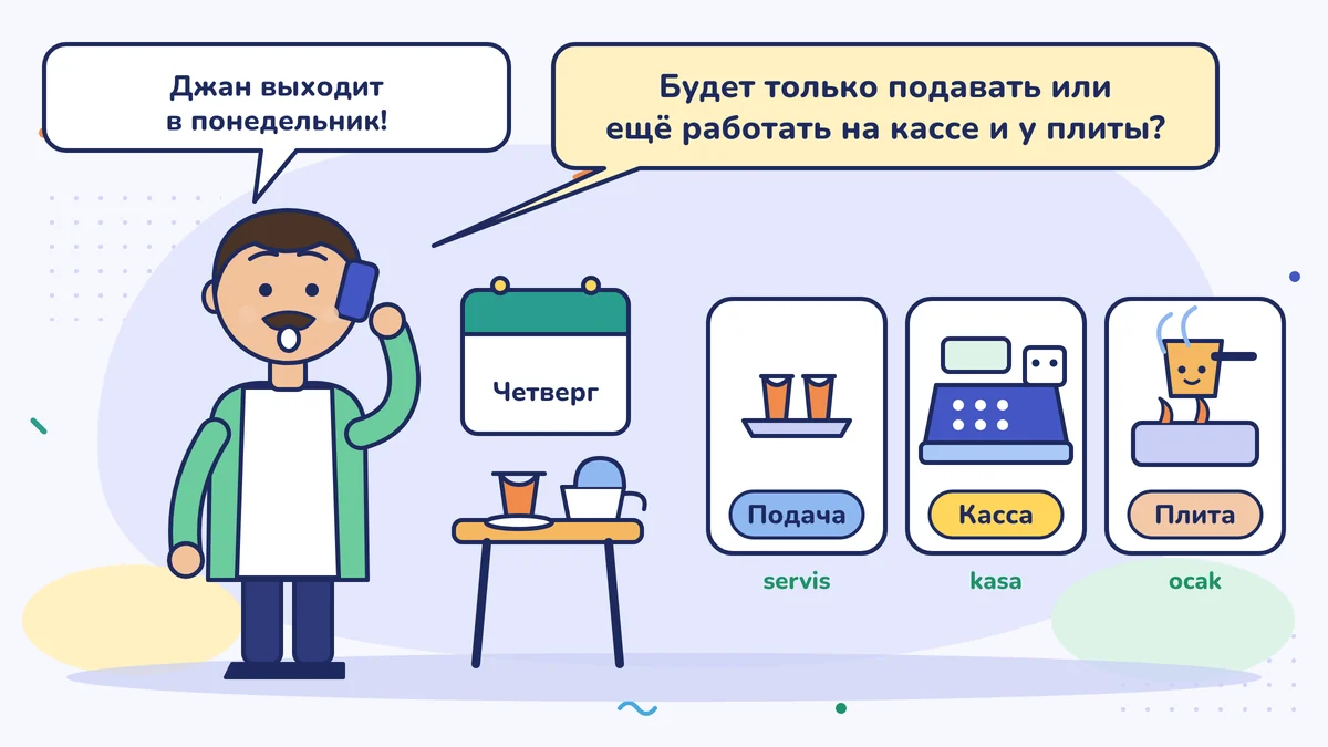 Владелец кофейни Мурат-бей говорит по телефону в четверг: «Джан приходит в понедельник!»; бухгалтер спрашивает: «Только зал? Касса и плита тоже?»; рядом карточки «зал», «касса» и «плита»