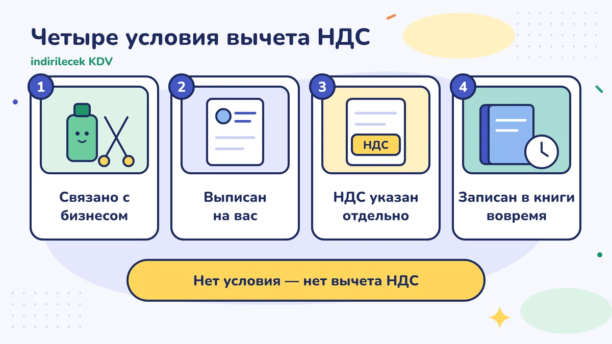 Четыре условия для вычета НДС: связь с делом, документ на имя ваше или компании, НДС указан отдельно, документ вовремя занесён в книгу; если не выполнено одно из них, НДС по этому документу не вычитается