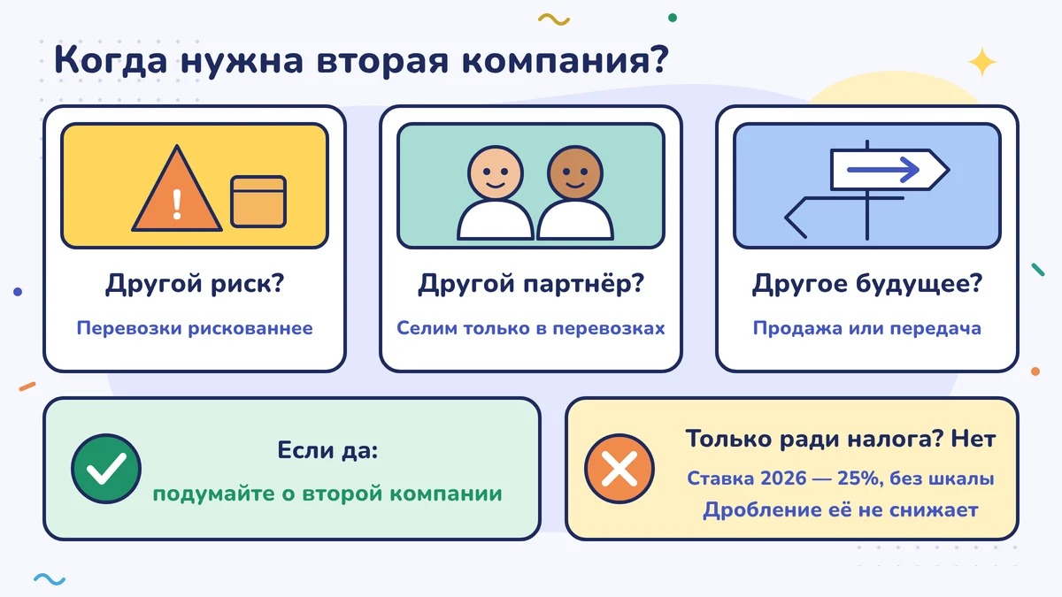 Три вопроса: другой ли риск, другой ли партнёр, другое ли будущее? Если да, можно думать о второй компании. Только ради налога — нет: в 2026 году ставка 25 %, без ступеней, и деление её не снижает